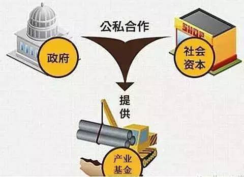 政府如何申请创业基金 政府创业扶持资金申请条件