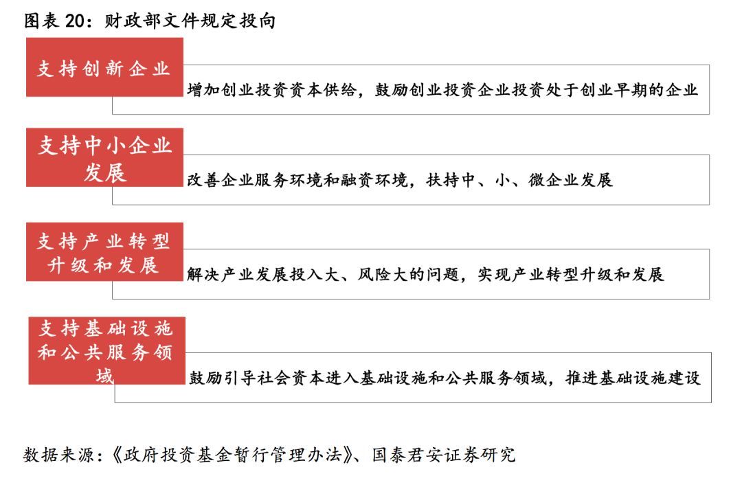 中小企业发展创业基金 关于创业投资基金对中小微企业所提供的融资服务