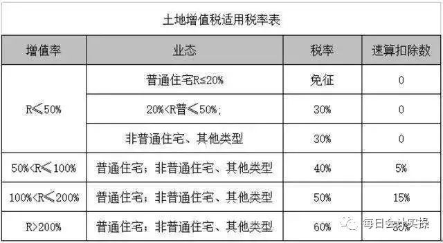 土地税只申报不交费 土地使用税不交会怎样