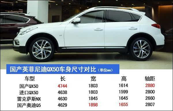 英菲尼迪QX50与奥迪Q5哪个好 