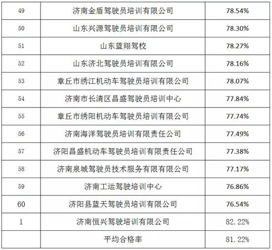 济南路舜驾校 济南路舜驾校官网