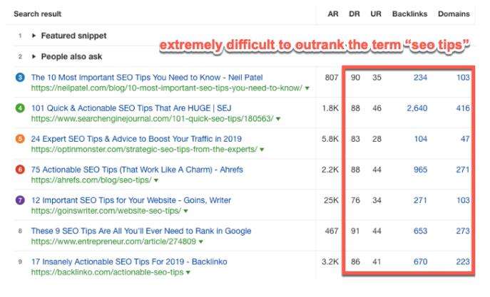 google网站页面权重 谷歌的网页搜索引擎权重是什么