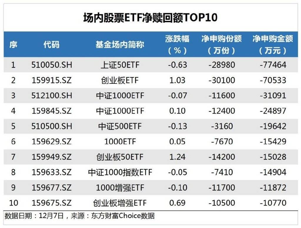 小众高级创业基金排名前十 小众高级创业基金排名前十有哪些