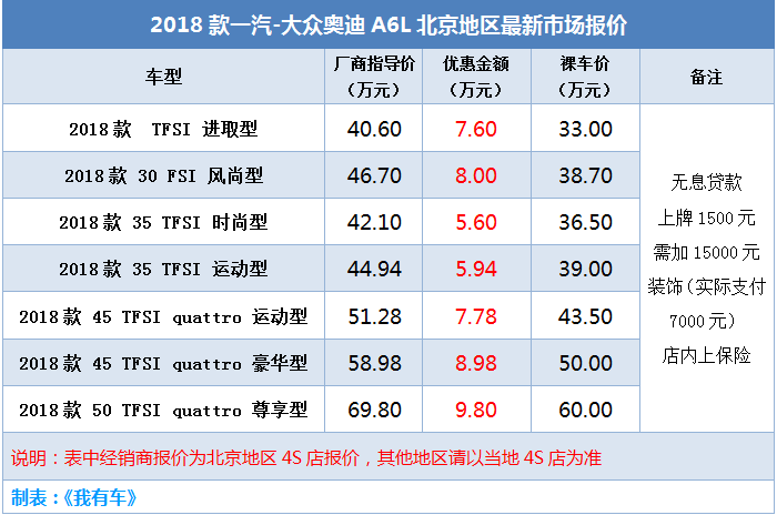 奥迪q5和a6l哪个好 奥迪q5和a6l选哪个好