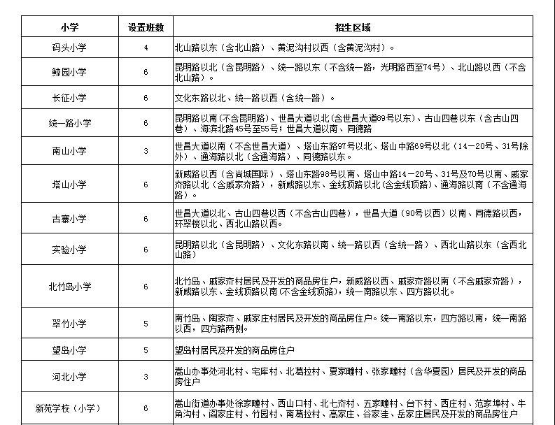 2016年威海土地税13 