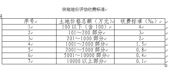 土地税在地税哪里找那张表 土地税在地税哪里找那张表怎么填