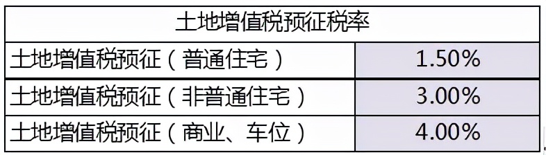 无籍房土地税如何计算 有房产税无城镇土地使用税