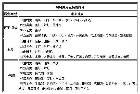 房子装修全包明细 房子装修全包明细表格