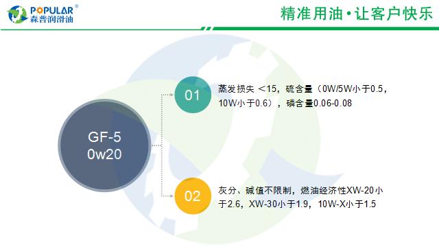 ow20机油是什么意思 丰田ow20机油是什么意思