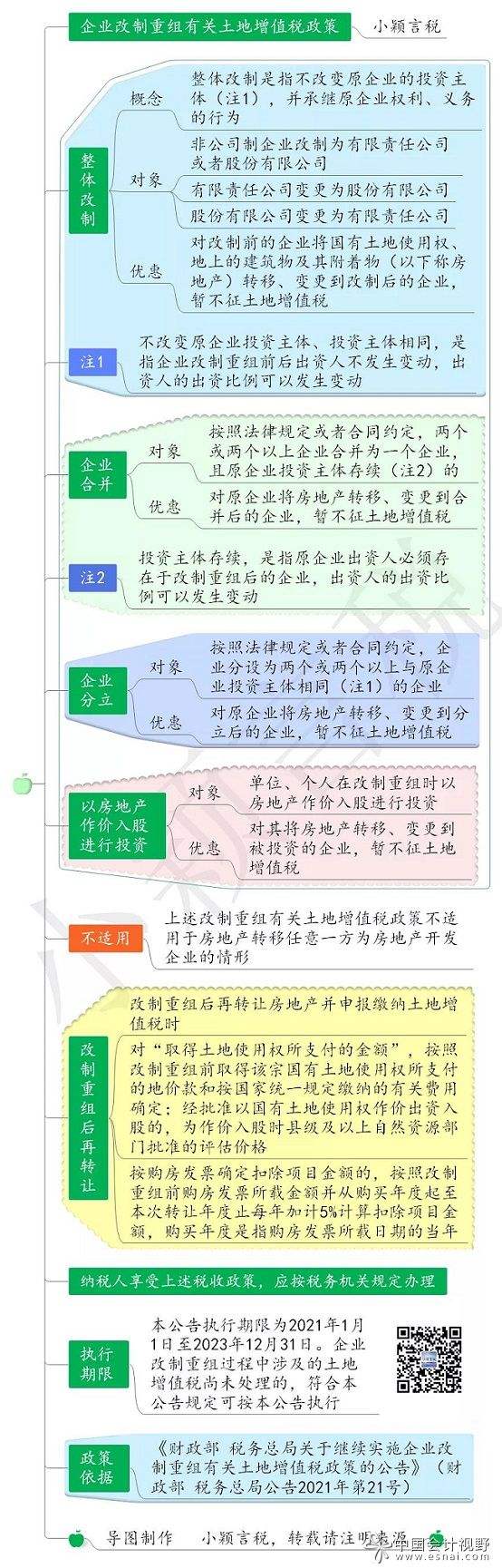 河北省实施土地税 河北省土地使用税管理办法