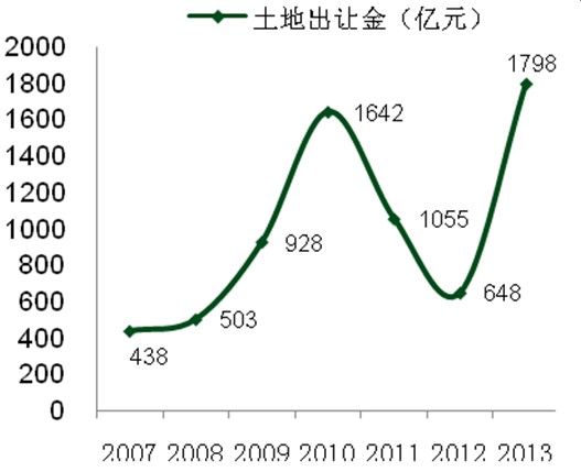 北京五级土地税额 北京土地使用税 标准