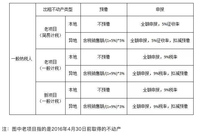 公司房产出租土地税 出租房产的土地使用税