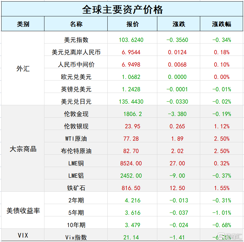 大学的创业基金利息 大学生毕业创业基金免费吗