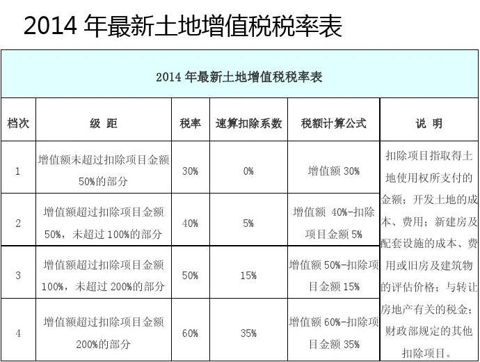 土地税费返回会计处理 退回土地增值税账务处理