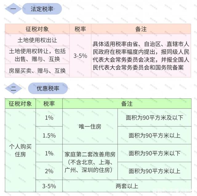 买什么房有土地税 买什么房有土地税和房产税