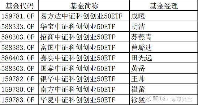 创业基金交易规则 创业板基金交易规则