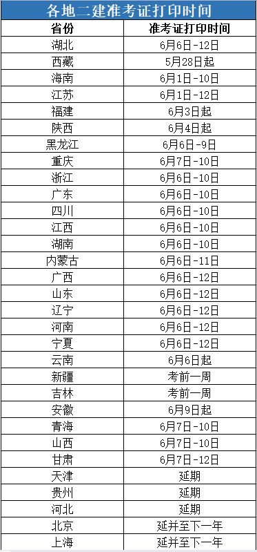 二级建造师准考证打印时间 二级建造师准考证打印时间过了怎么办