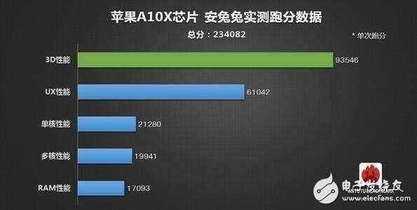 小米6处理器是多少 小米六的处理器是多少