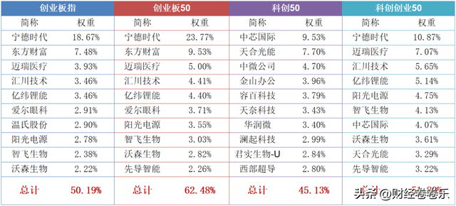 创业基金推荐 创业投资基金排名