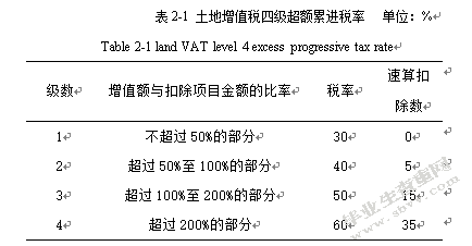 土地税法应摊销年限 企业所得税土地摊销的年限