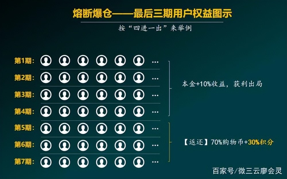 闺蜜联盟广告收益咋样 全球闺蜜联盟靠什么盈利