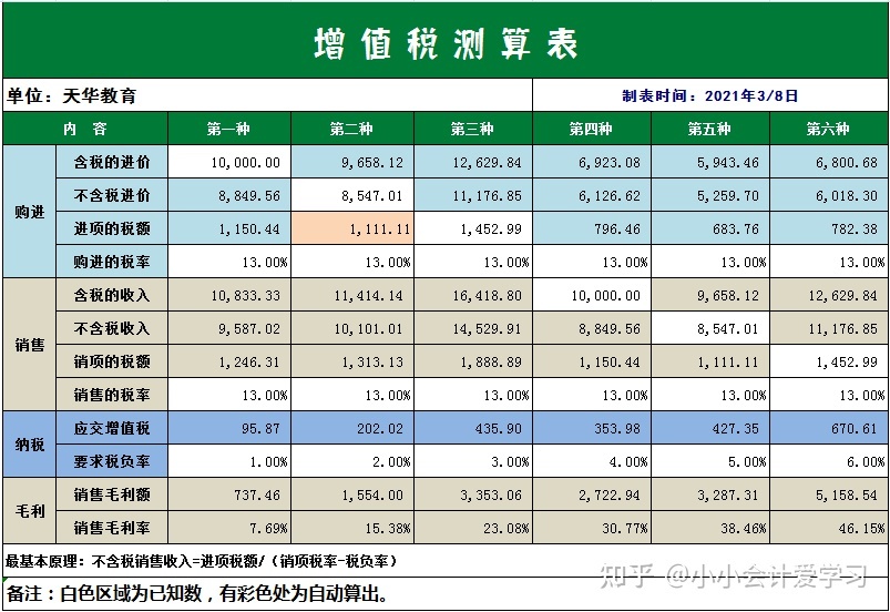 济宁地区土地税如何计算 济宁市土地使用税征收标准