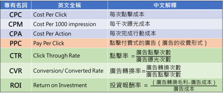 广告联盟平台cpt 广告联盟平台,怎么理解