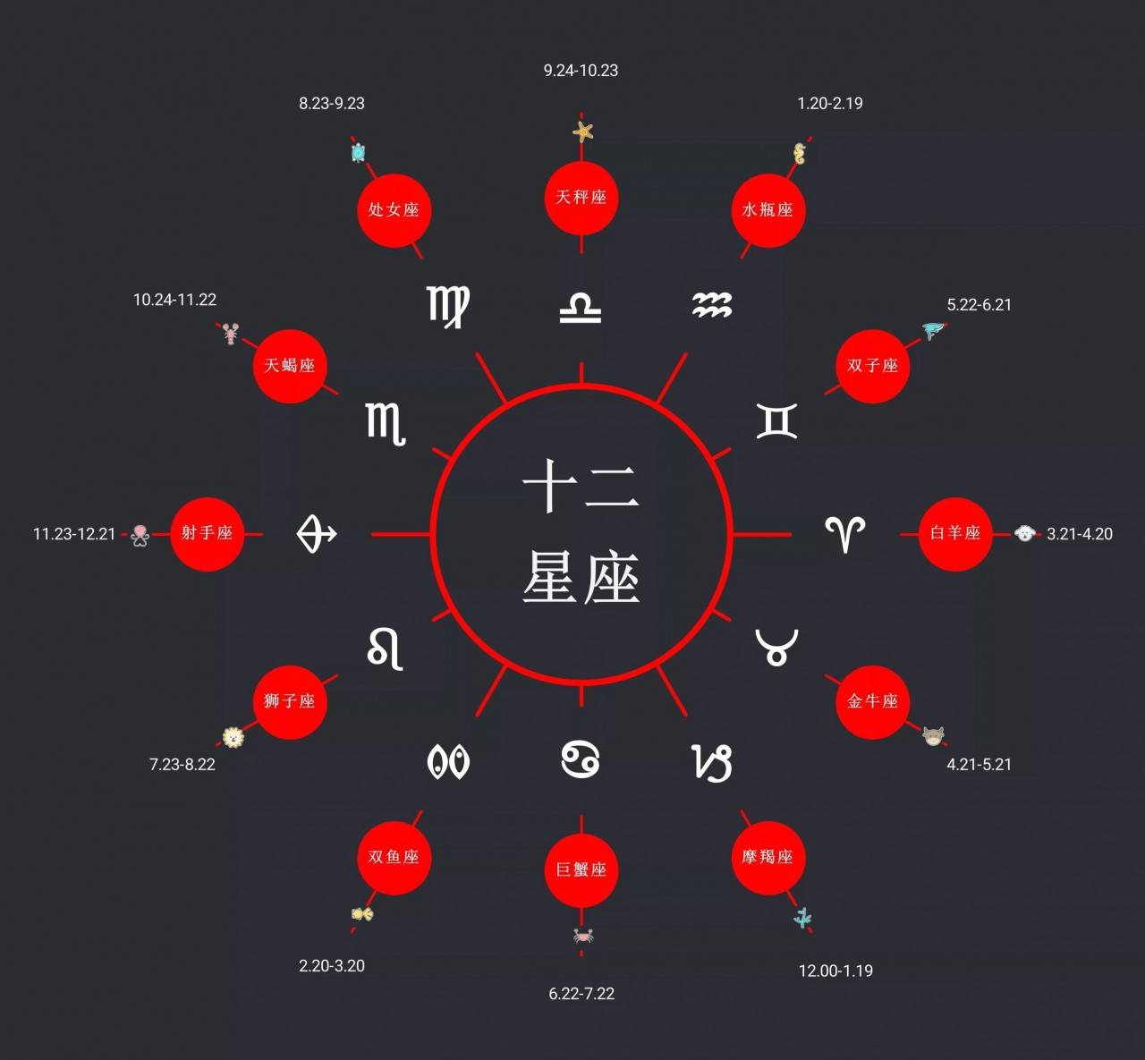 阳历10月13是什么星座 阳历10月13号是什么座星座