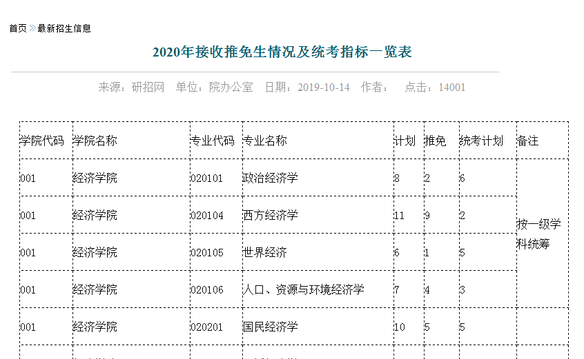 考研推免比例 考研每年推免多少人