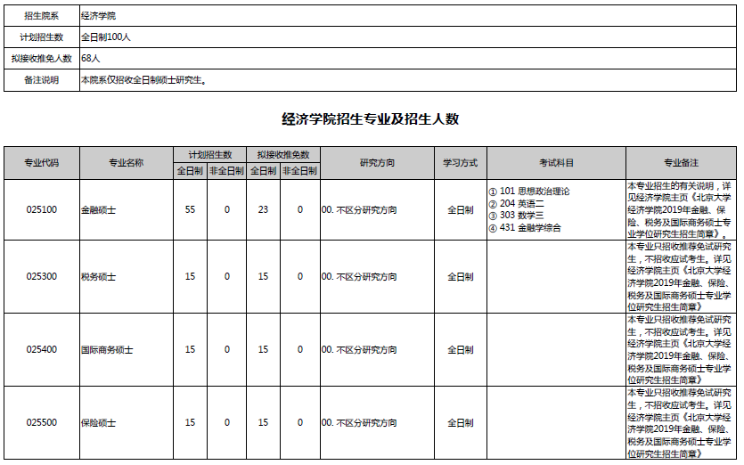 考研推免比例 考研每年推免多少人