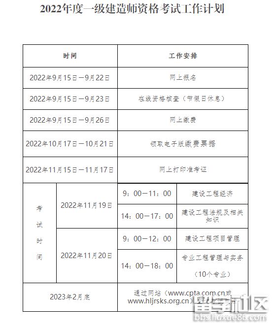 一级建造师考几门 一级建造师考试科目