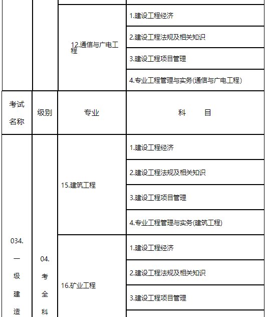 一级建造师考几门 一级建造师考试科目