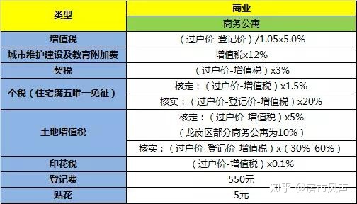 闲置房产是否缴纳土地税 企业闲置的房产土地是否缴纳土地使用税