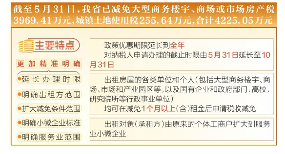 商铺土地税房产税 商铺土地税房产税怎么算