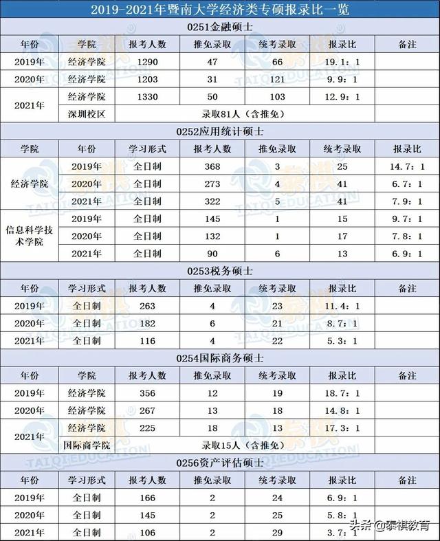 产业经济学考研院校排名 产业经济学考研院校排名公布