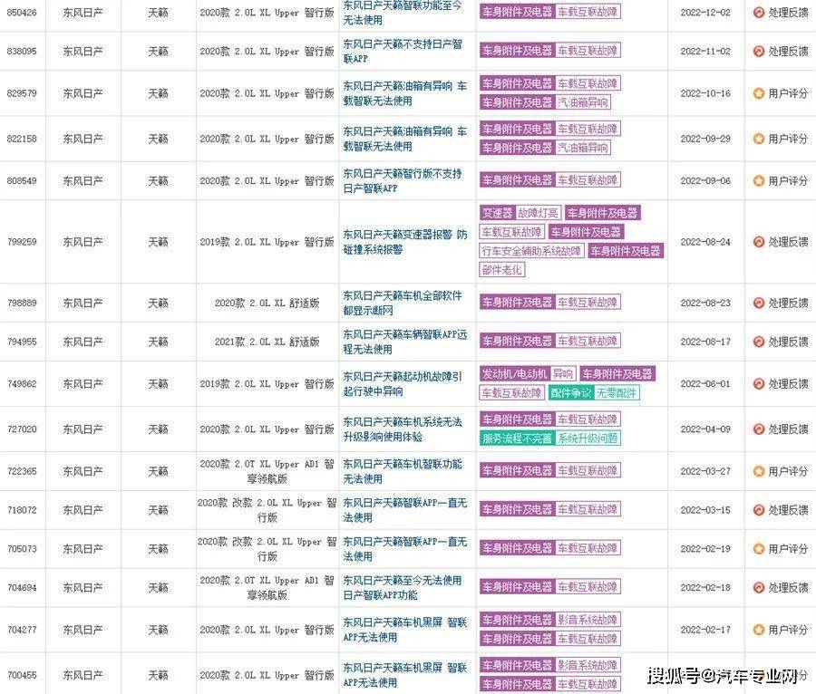 20款日产天籁的数据流量 日产天籁空气流量计数据是多少