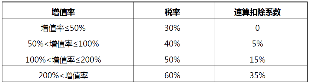 房产土地税如何计算缴纳 房产税怎么计算 土地使用税怎么计算