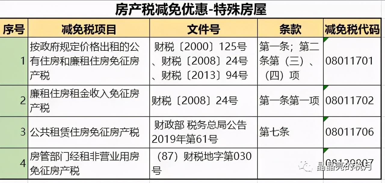 吉林土地税税率是多少 吉林省土地增值税预征税率