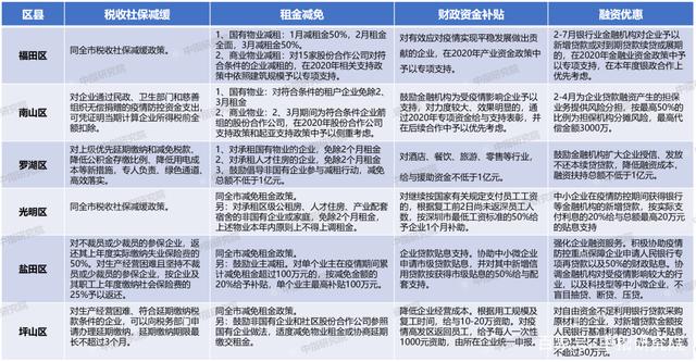 科技孵化企业土地税疫情 关于科技企业孵化器税收政策的通知