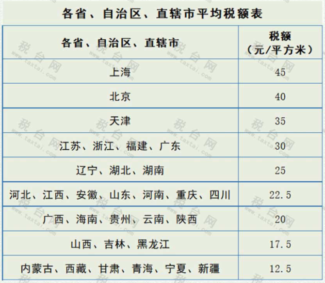 土地税属于哪个部门管 土地增值税归税务局哪个处管