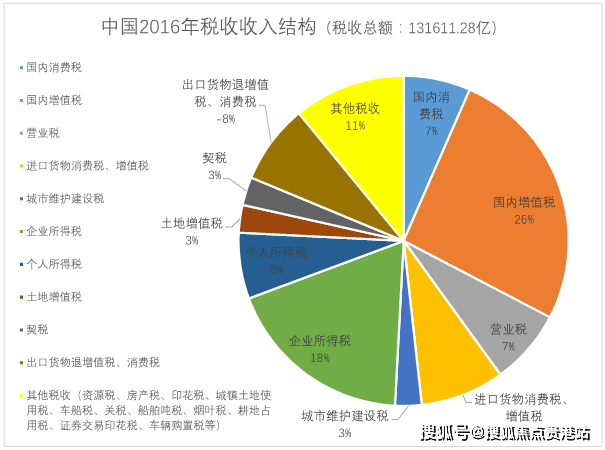 房产税土地税比例 房产税土地税比例怎么算