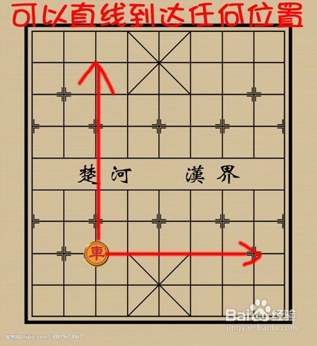 中国象棋走法 中国象棋走法术语