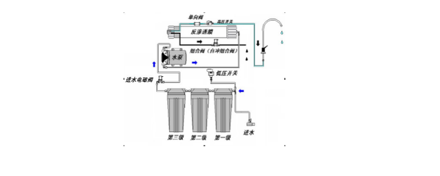 家用净水器原理图 家用净水器原理图解 构造