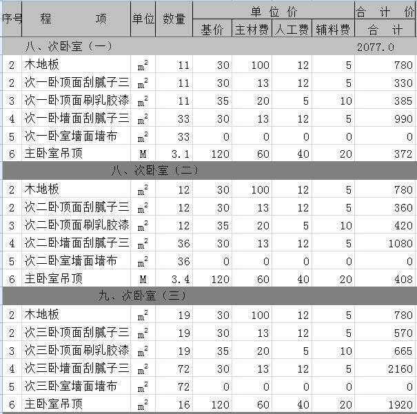 工程水电装修全包报价明细 水电装修全包报价明细表2020