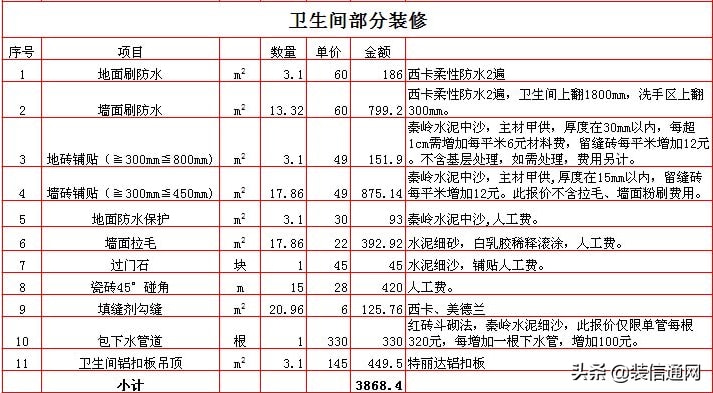 工程水电装修全包报价明细 水电装修全包报价明细表2020