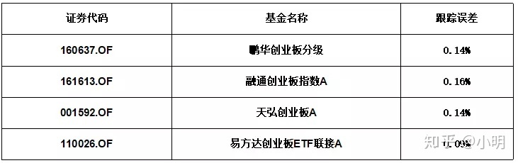 创业基金可以申请吗吗 什么人可以申请创业基金