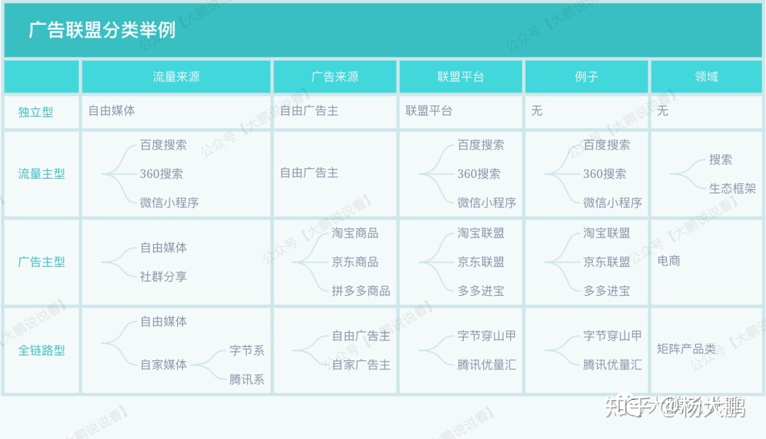 广告联盟费用明细 广告联盟费用明细怎么查