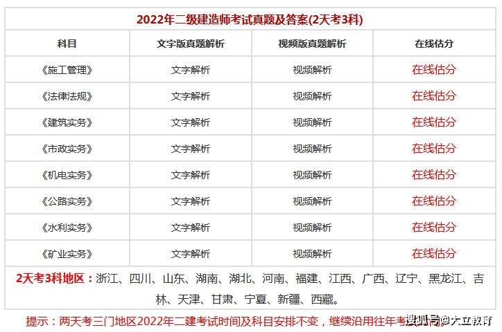 二级建造师要考哪几门 二级建造师考哪几门比较好