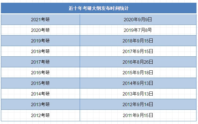 考研统考时间 考研统考是什么意思