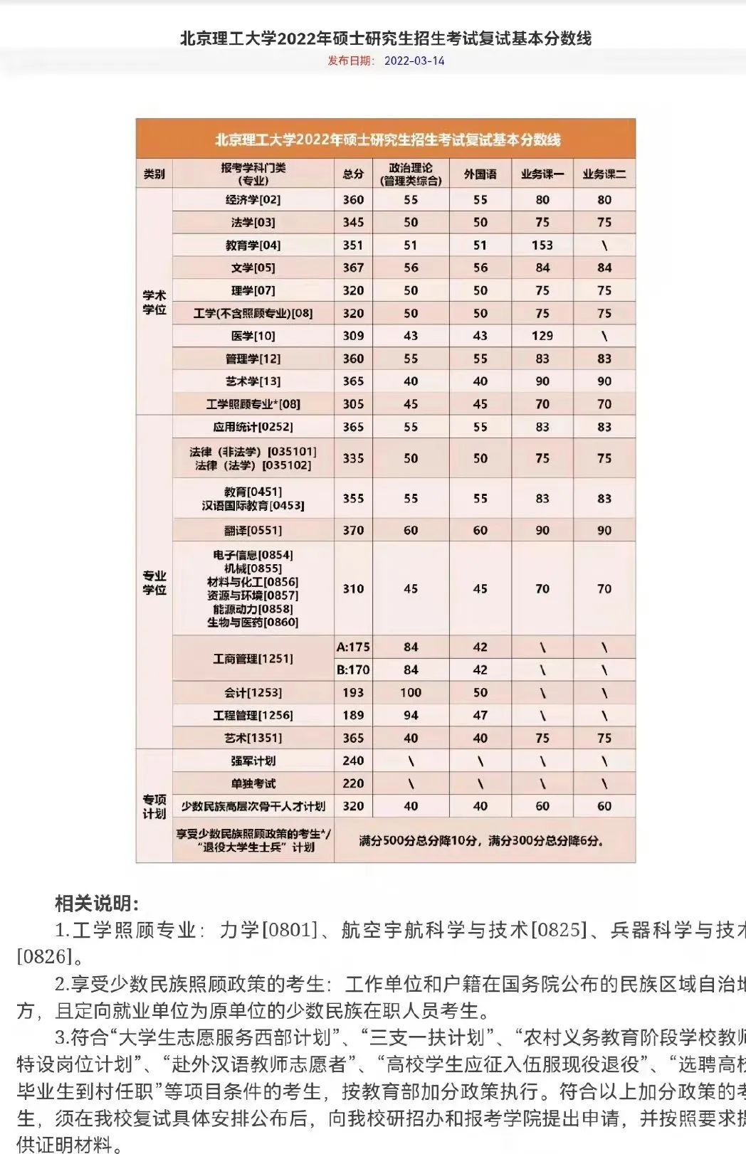 湖南大学考研分数 湖南大学考研分数线